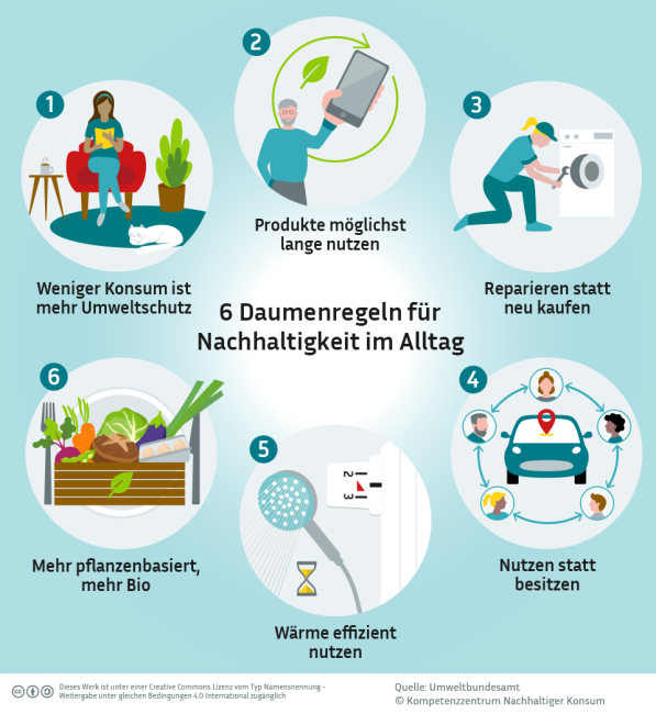 Kompetenzzentrum Nachhaltiger Konsum
